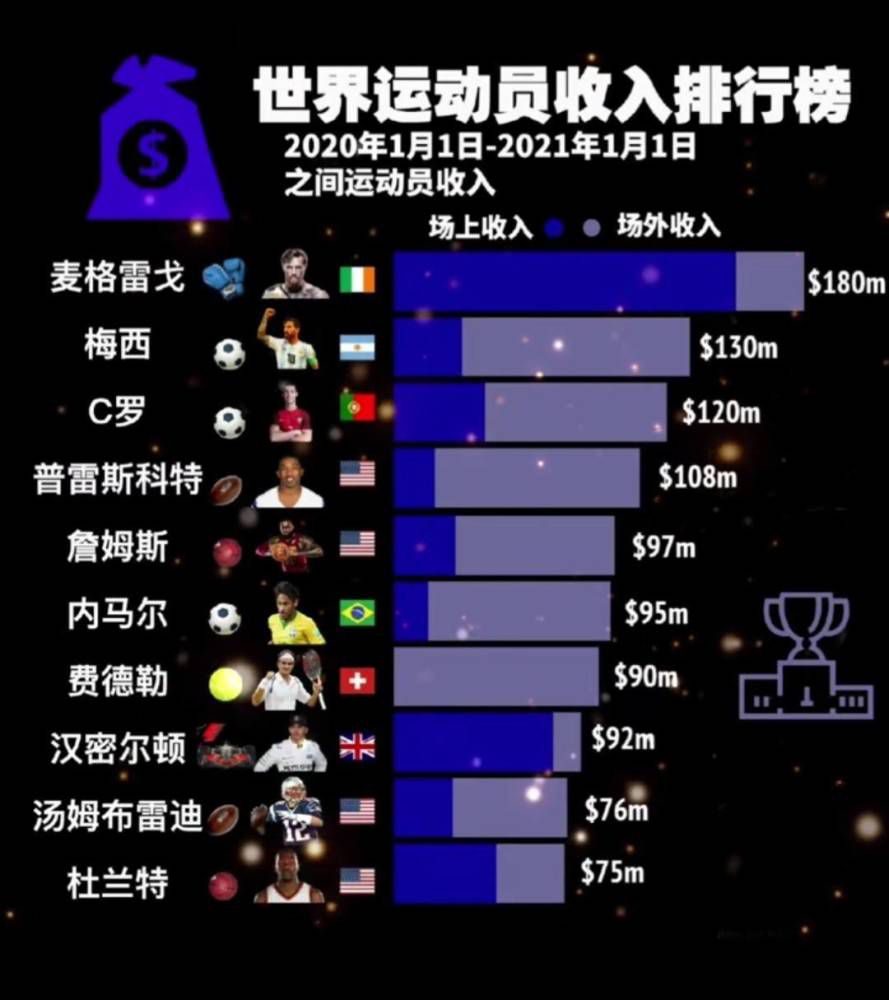 专家推荐　【东方球圣】足球7连红 奉上下午澳超：悉尼FC vs 西部联【红单策略】足球18中15 带来下午澳超：墨尔本城 VS 墨尔本胜利【盘算足红】足球17中13 带来晚间意甲：弗洛西诺尼 VS 尤文图斯今日热点赛事今日下午，悉尼FC vs 西部联，晚间欧洲顶级联赛火热进行，17中13专家东方球圣等人带来赛事解析。